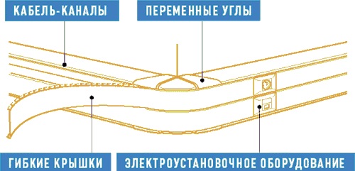 Фурнитура для кабель канала легран